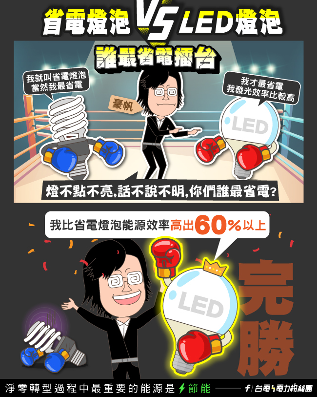 點擊前往台電電力粉絲團Facebook